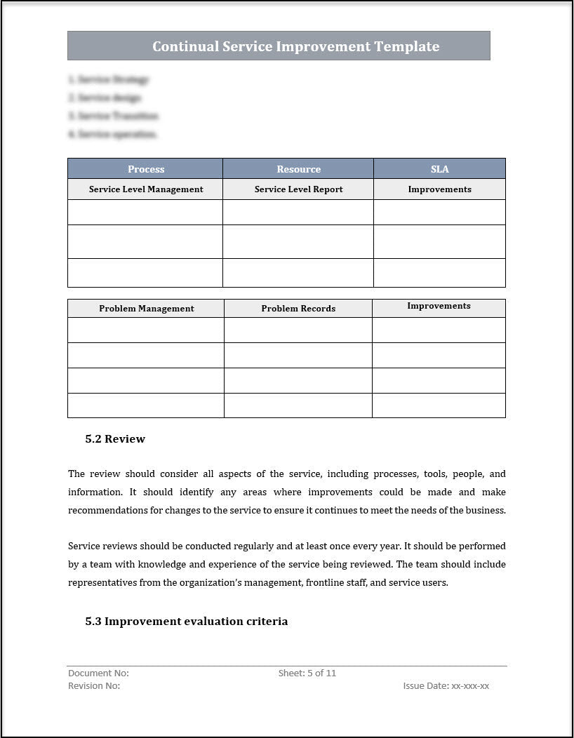 ISO 20000 Bundle