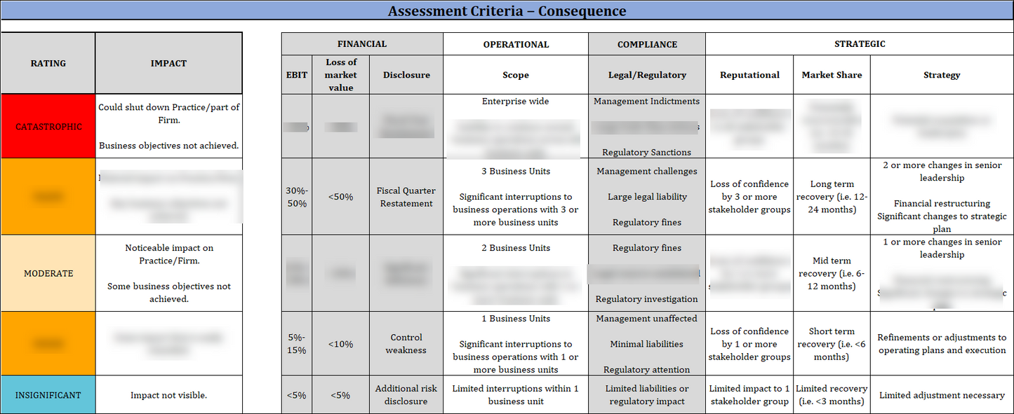 ISO 45001 - Improvement Plan