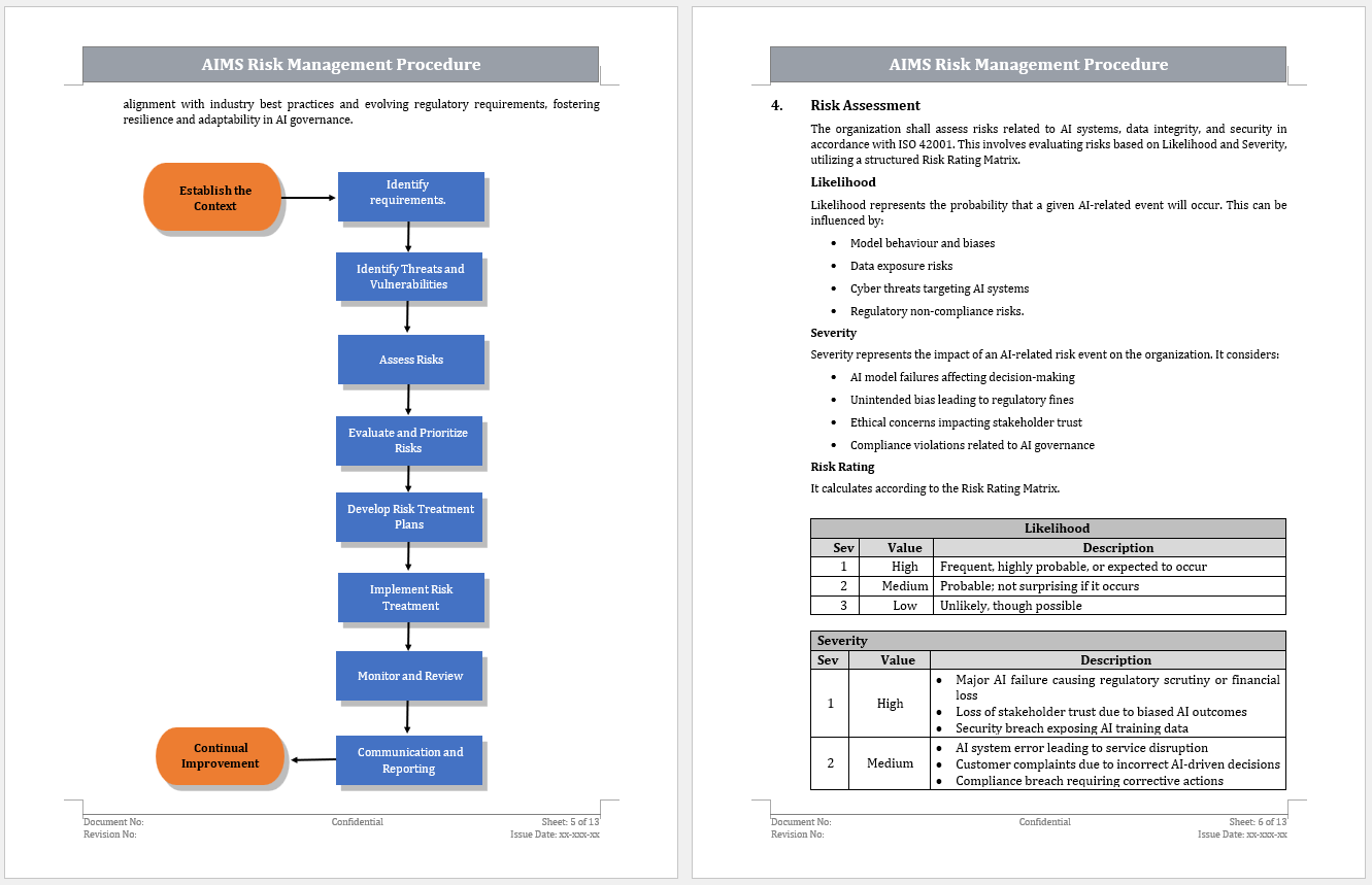 AI Risk Assesment Template