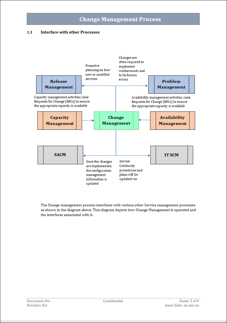 Change Management Process, Change Management