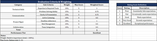 Consultant Evaluation Matrix Template