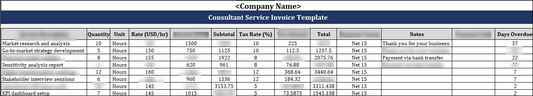 FREE Consultant Service Invoice Template