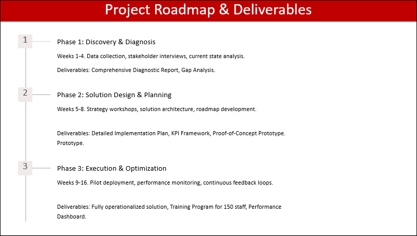 Consulting Deck Template Free Download