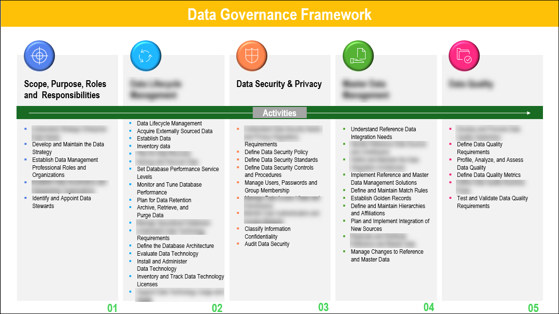 Data Governance Framework