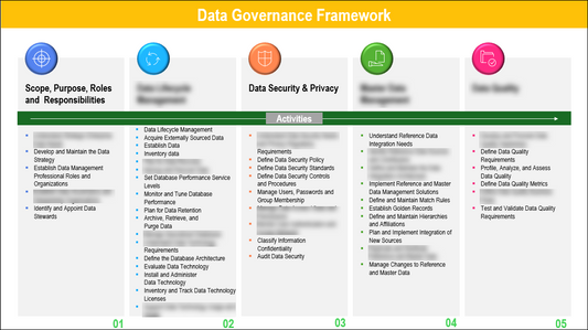 Data Governance Framework