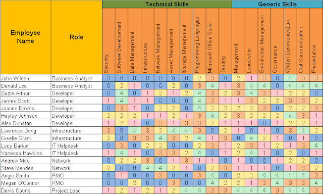 Employee Skills Matrix Excel Template, Employee Skills Matrix