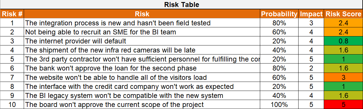 Excel Risk heatmap