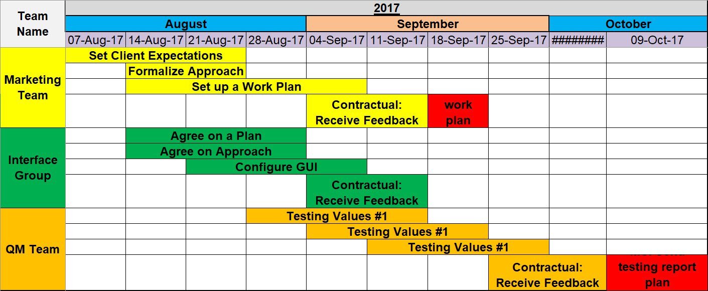 Excel Timeline