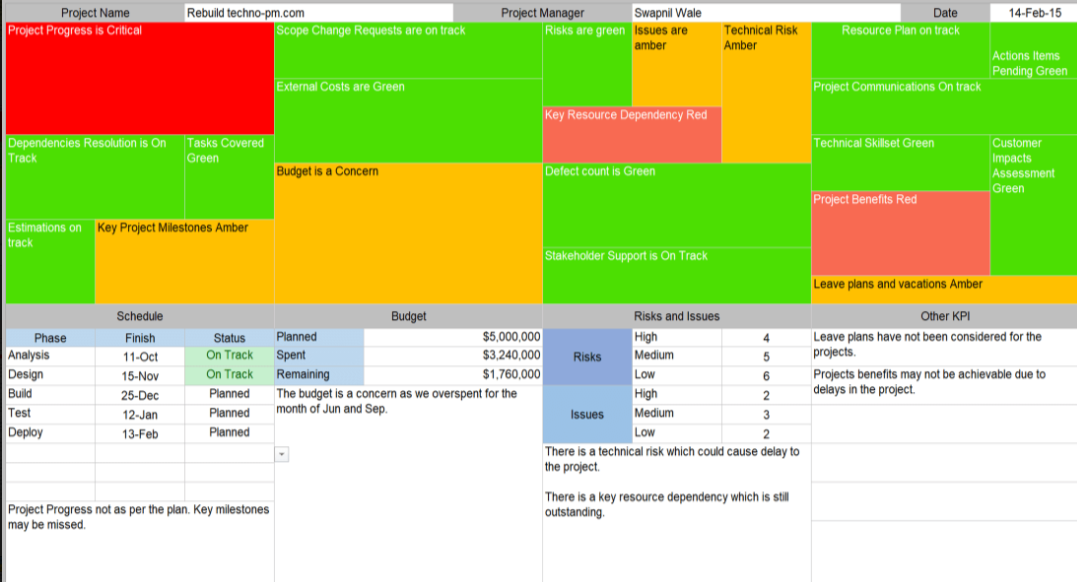 Project Status Reports Pack