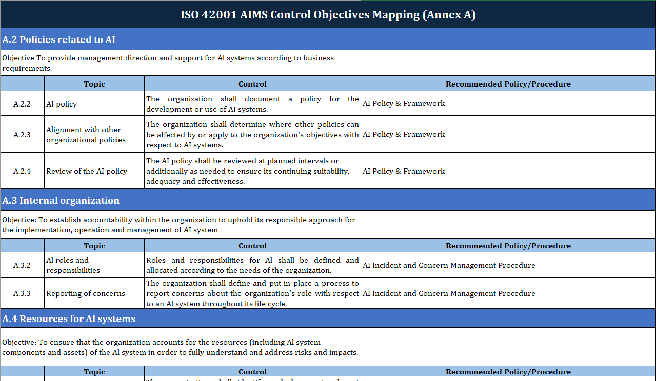ISO 42001 AIMS Control Objectives Mapping Annex A