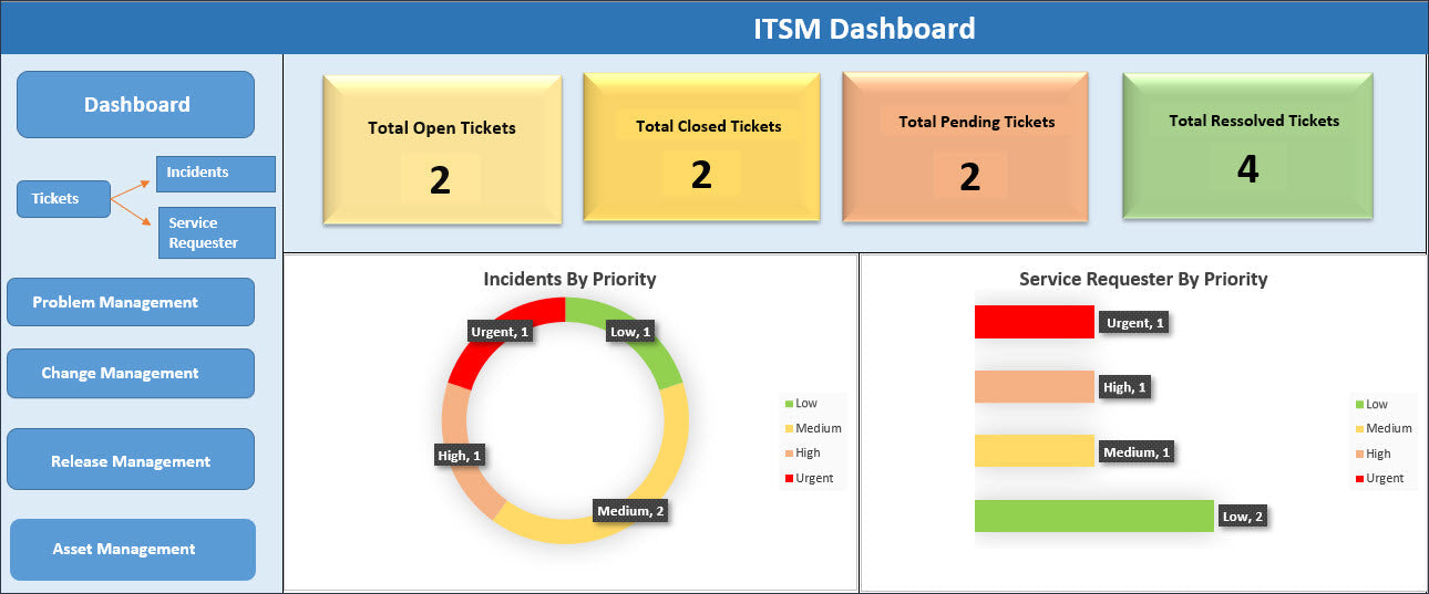 ITSM Dashboard