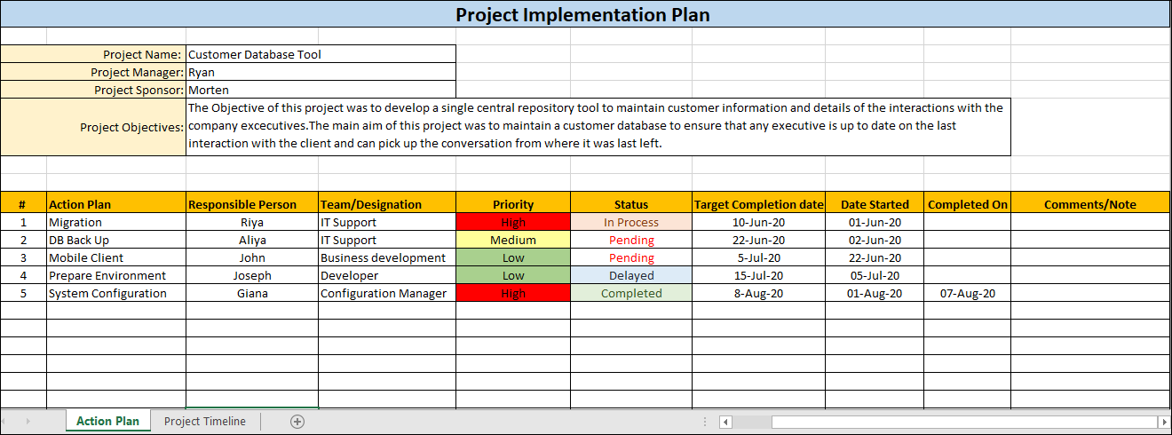 Project Implementation Toolkit