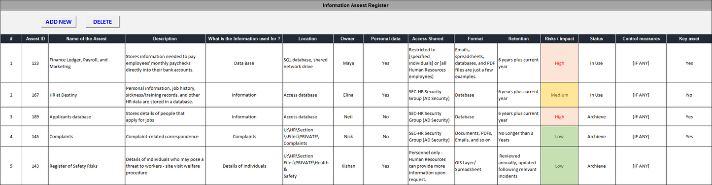 ISO 27001:2022 Implementation Toolkit