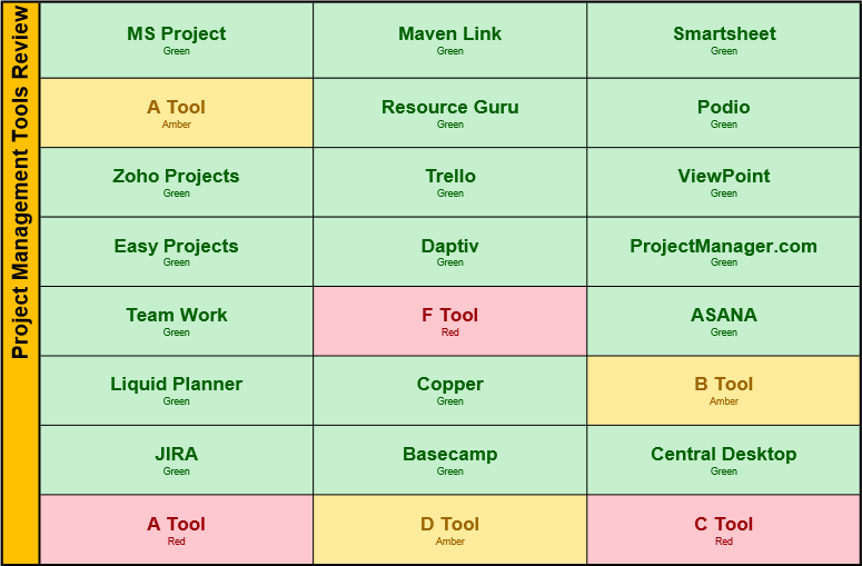 Issue management Dashboard