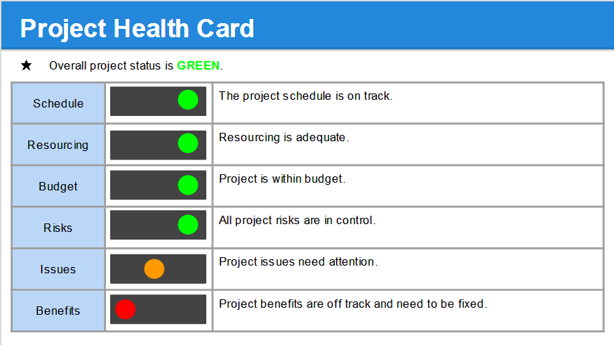Project Status Reports Pack