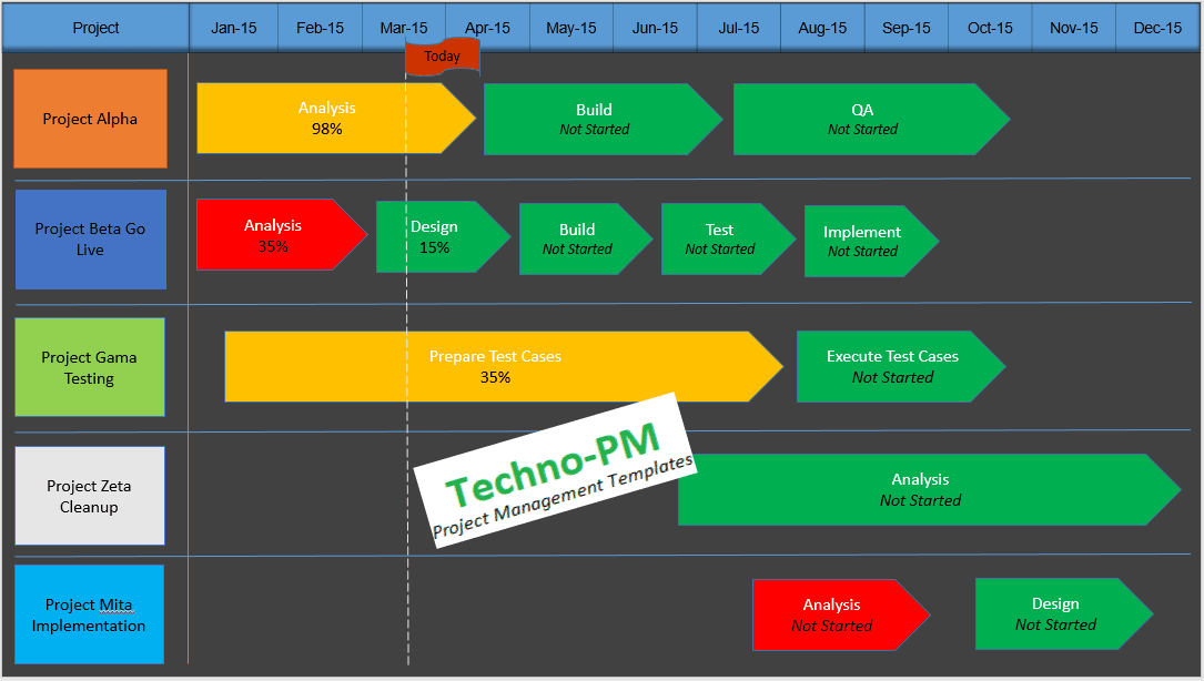 Multiple Project Timeline Status Report