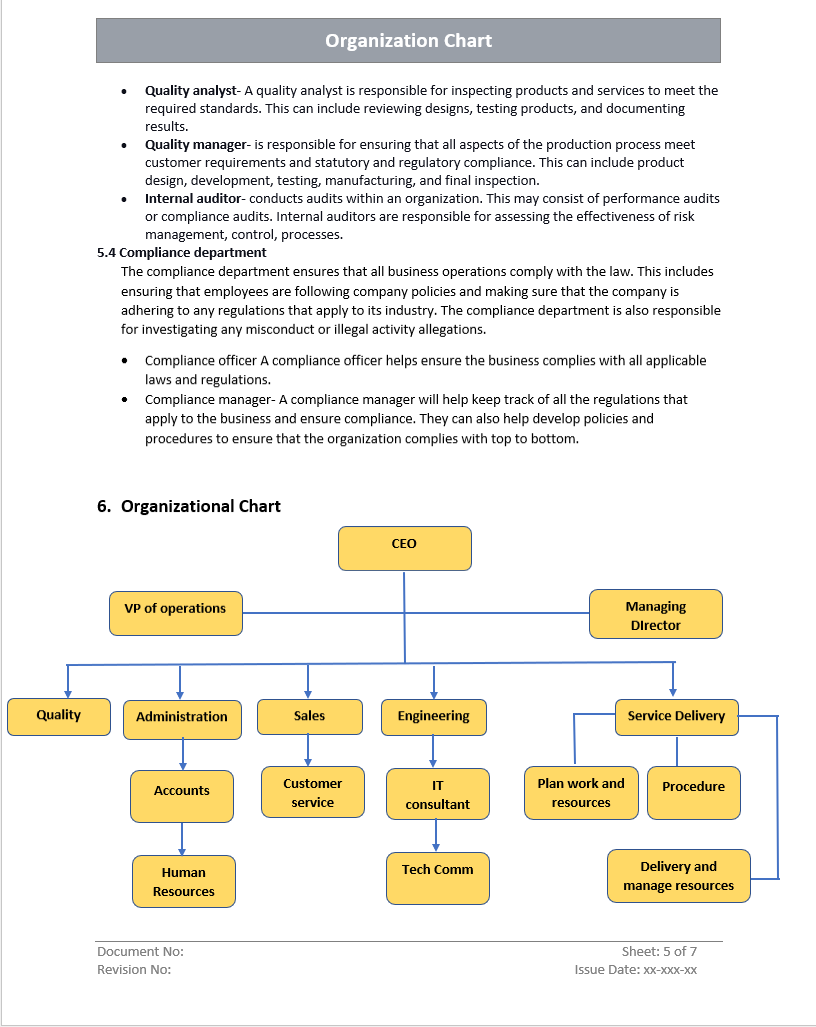 QMS Organization Chart