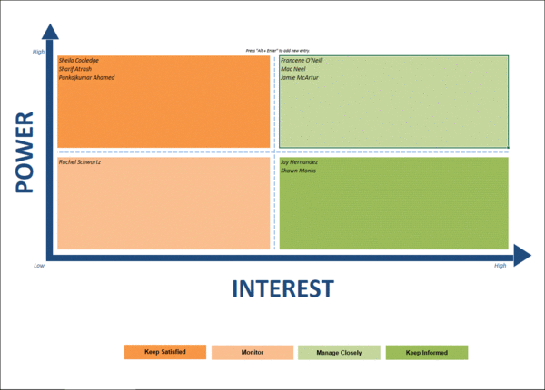 Power Interest