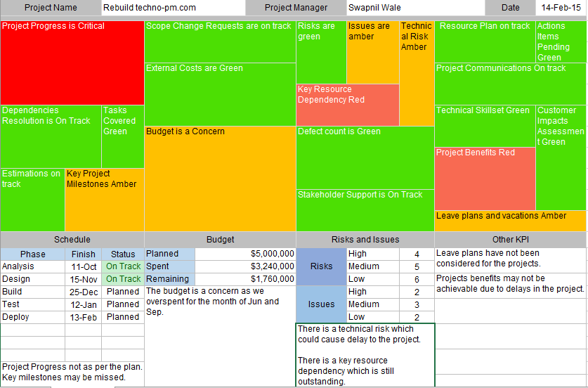 Project Heatmap