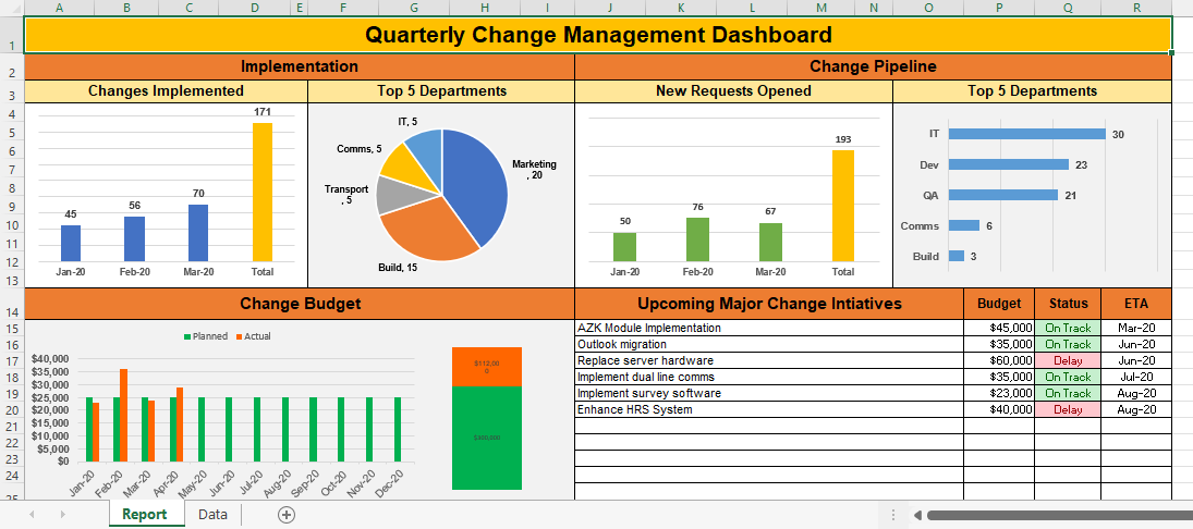 Quarterly Change Management Dashboard
