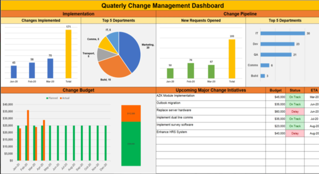 Project Status Reports Pack
