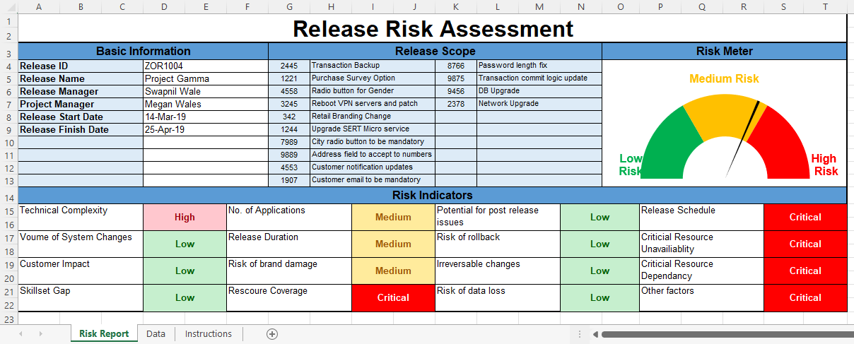 Release Risk Assessment Template