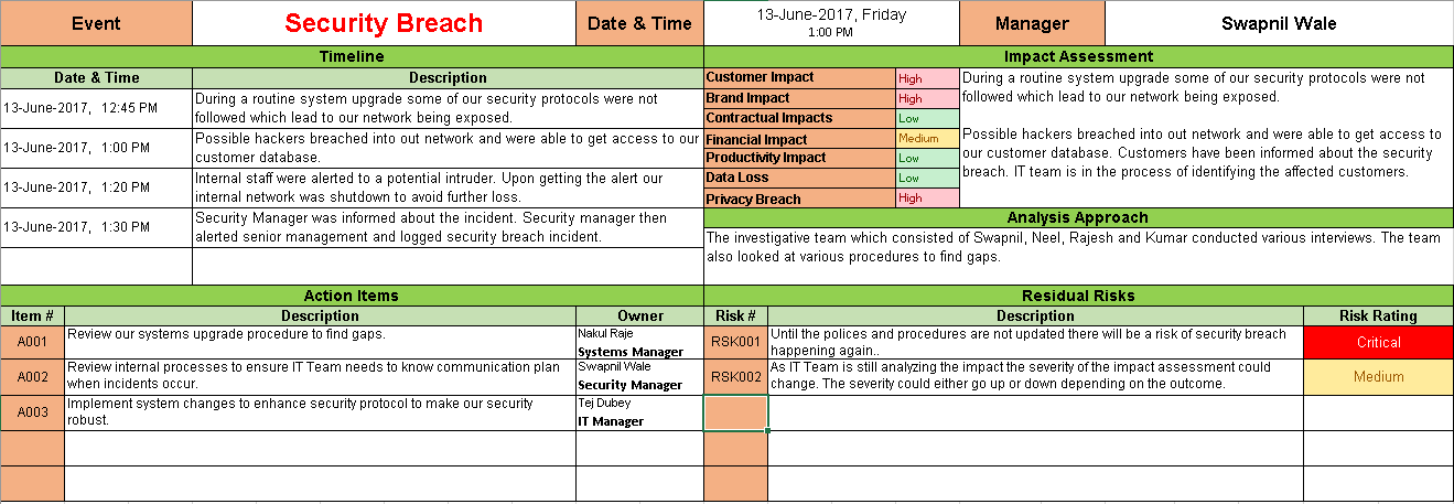Root Cause Analysis Template