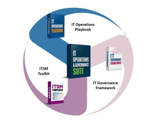 IT Operations And Governance Suite