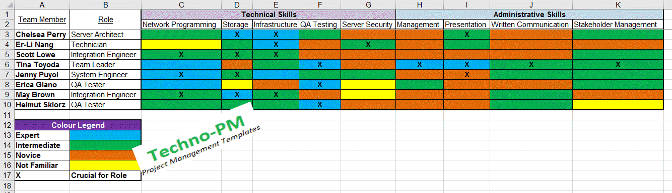 Skill matrix Template