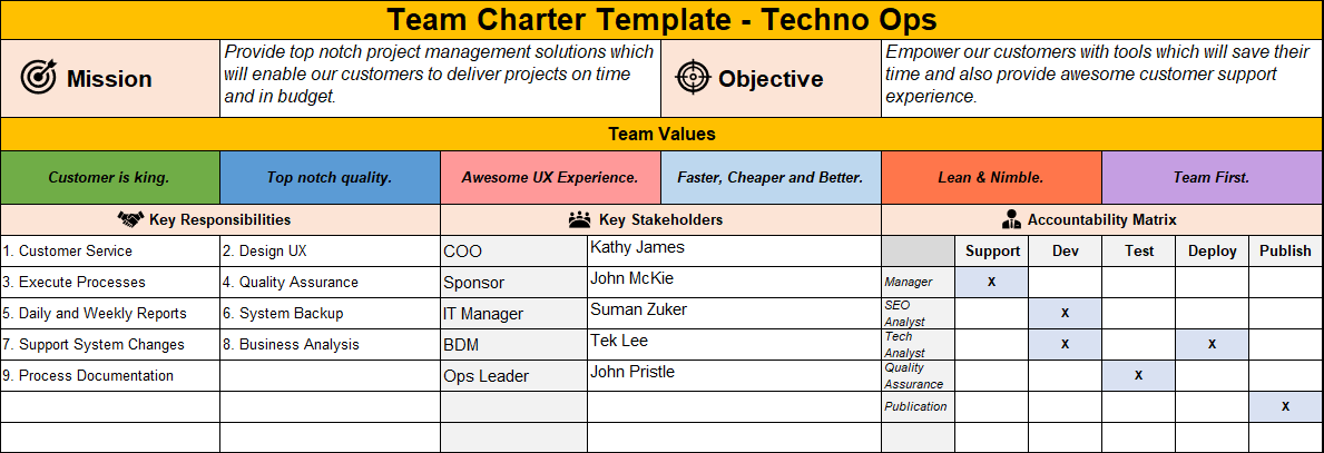Team Charter Templates with RACI