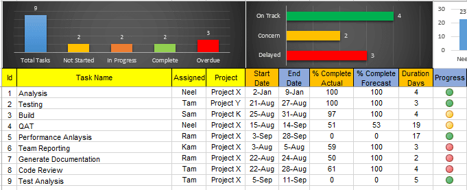 Advanced Resource Plan
