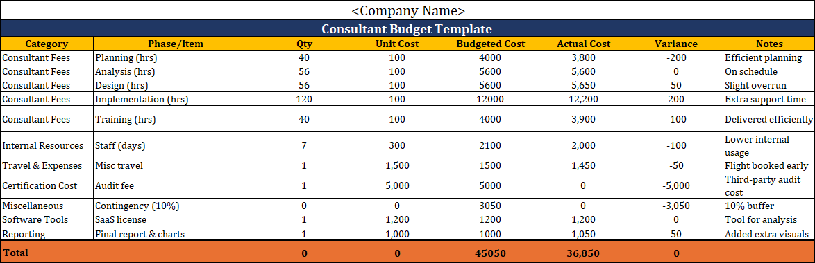 Consultant Budget Template Free Download