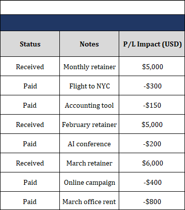 Consultant Profit and Loss Statement Template Free Download