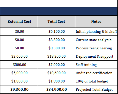 Consulting Financial Model Template Free Download