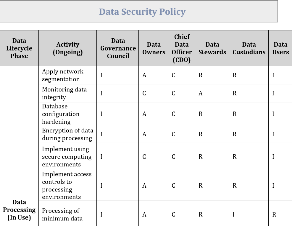 Data Governance Framework