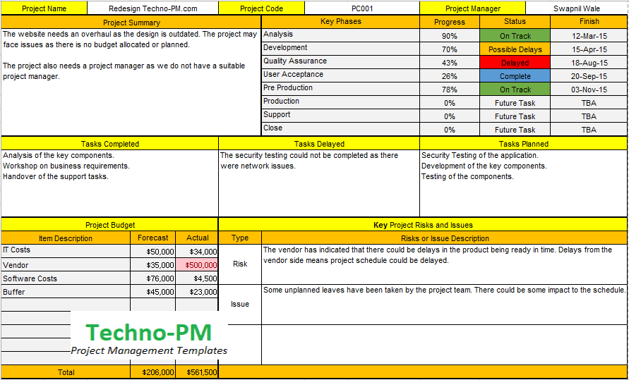 Excel Project Status report template