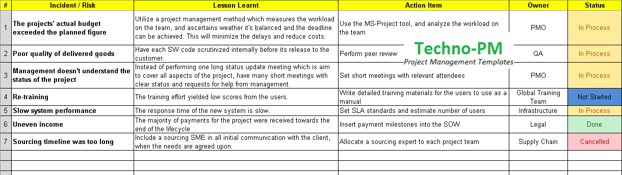 Lessons Learned Template