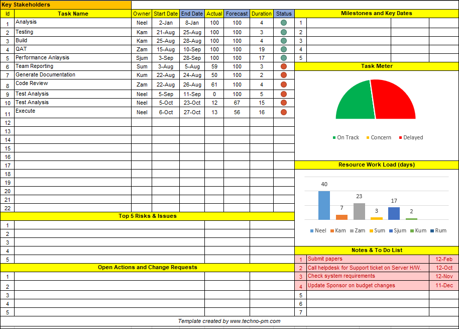 One Page Project Manager Template, One Page Project Manager