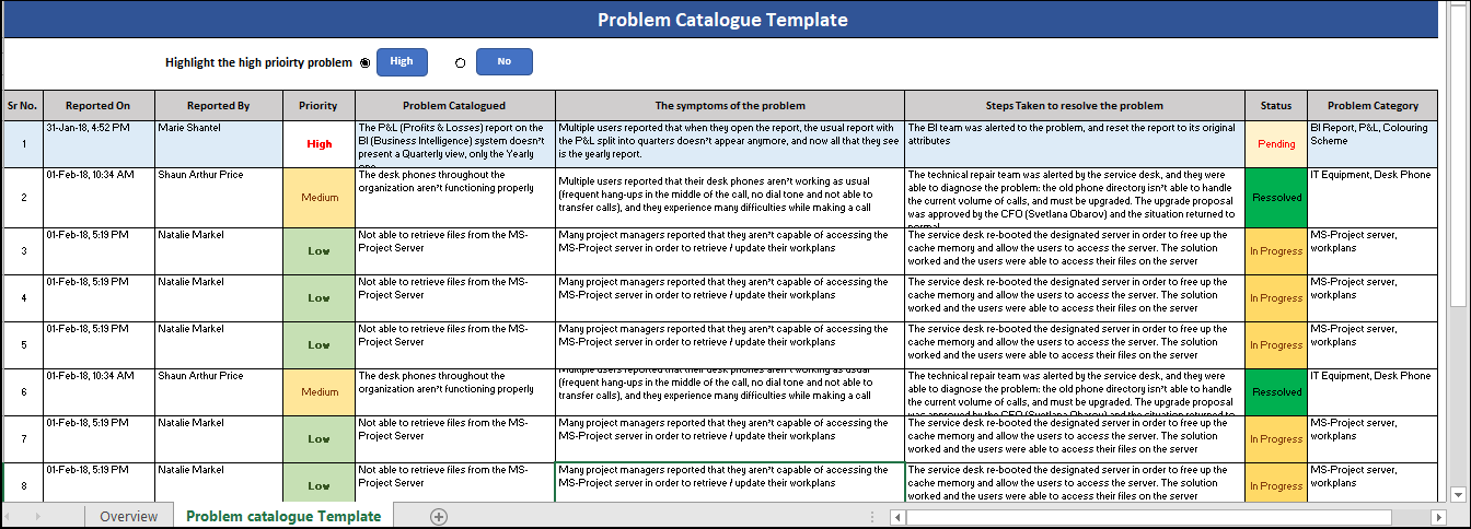 problem catalogue