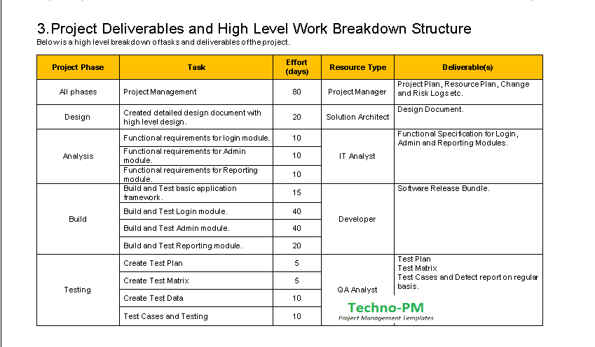 Resource management Plan