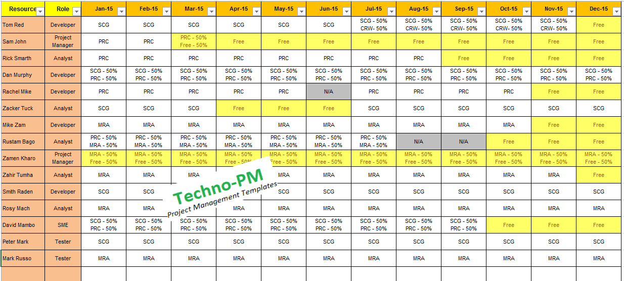 Resource matrix Template Excel