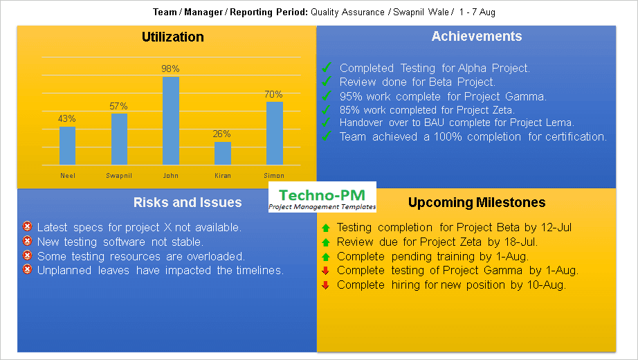 Team Status Report Template