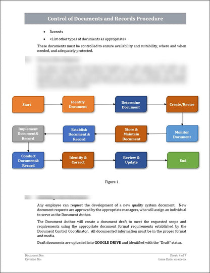 ISO 45001 - Control Of Documents and Records Procedure