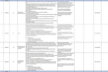 ISO 45001 - Internal Audit Checklist