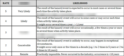 ISO 45001 - Hazard Identification, Risk Assessment and Control Plan