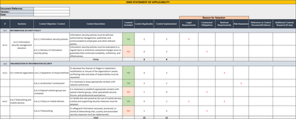 ISO 27001:2022 Implementation Toolkit