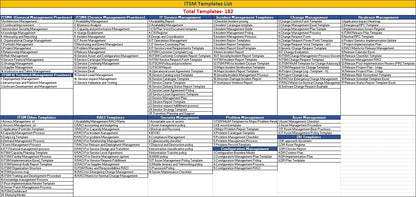 ITSM Templates Toolkit