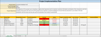 Project Implementation Toolkit