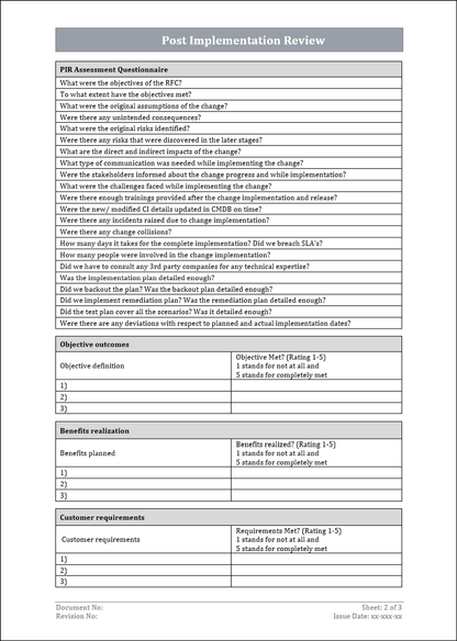 PIR template, PIR