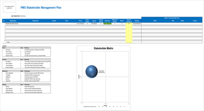 PMO Templates (24 Templates)